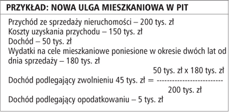 Zamiast ulgi meldunkowej nowe zwolnienie