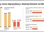 Refundacja <strong>leków</strong>: bez rabatów dla pacjentów, apteki bez szyldów, duże kary dla koncernów