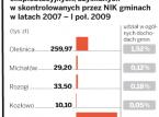 Władze samorządowe nadzorują prawidłowe wydobywanie kopalin