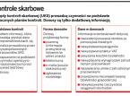 Sprawdź, kto najczęściej donosi do <strong>urzędów</strong> <strong>skarbowych</strong>
