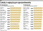 Lokaty o najwyższym oprocentowaniu