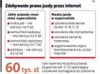 Kurs <strong>na</strong> <strong>prawo</strong> <strong>jazdy</strong> przez internet?