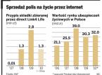 W sieci łatwiej o polisę na życie