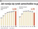 <strong>Paliwa</strong> drożeją, więc idziemy w gaz