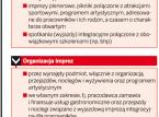 Imprezy pracownicze