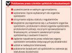 Spółdzielnie mieszkaniowe nie mogą mnożyć opłat