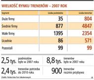 Zawód: trener <strong>biznesu</strong> - <strong>dobry</strong> sposób <strong>na</strong> karierę