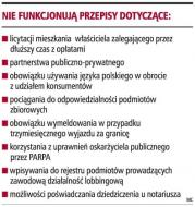 Martwe przepisy psują <strong>prawo</strong>