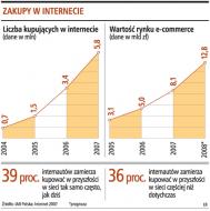 Zakupy w internecie