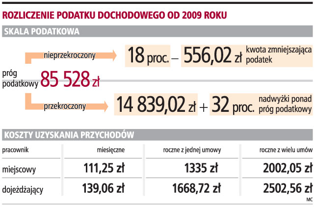 Zmiany w podatkach rozpatrzy w tym tygodniu Senat