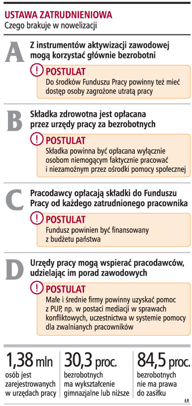 Ustawa zatrudnieniowa