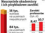 Ile zarabiają nauczyciele akademiccy