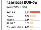 Nowe konta bankowe nie dla starych klientów