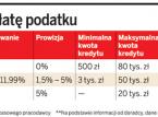 Oferta kredytów na spłatę podatku