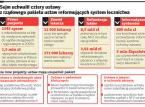 Sejm uchwalił cztery ustawy z rządowego pakietu ustaw reformujących system lecznictwa