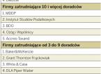 V Ranking firm i doradców podatkowych: Osiągnięcia najskuteczniejszych firm
