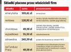 Matki prowadzące <strong>działalność</strong> <strong>gospodarczą</strong> będą miały więcej czasu na umorzenie składek ZUS