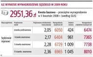 Wynagrodzenie sędziów nie będzie zależeć od rządu