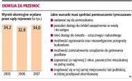 Wyrok eksmisyjny nie ochroni ofiar przemocy