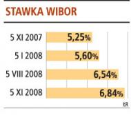 Mimo pakietu zaufania NBP banki wciąż nie <strong>pożyczają</strong> sobie <strong>pieniędzy</strong>