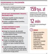 Za porzucenie <strong>pracy</strong> pracownik zapłaci karę