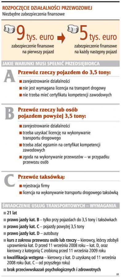 Odpowiednia kategoria <strong>prawa</strong> <strong>jazdy</strong> to za mało, by otworzyć firmę transportową