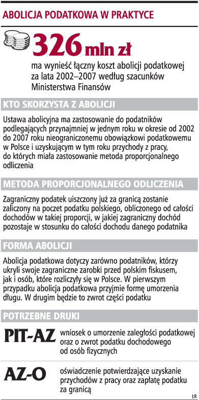 Unikający rozliczenia <strong>w</strong> kraju bez abolicji
