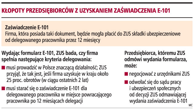 Kłopoty przedsiębiorców z uzyskaniem zaświadczenia E-101