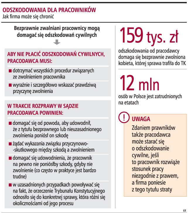 Za porzucenie pracy pracownik zapłaci karę