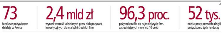 <strong>Fundusz</strong> teraz lepszy niż bank
