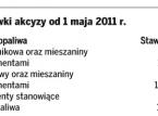 Nowe stawki akcyzy od 1 maja 2011 r.