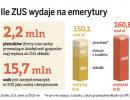 Górnicza klasa panująca - średnia emerytura górnika to 3,3 tys. zł