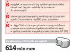 Korzystanie ze środków UE przez szpitale