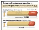 Jak kupić auto <strong>na</strong> kredyt i <strong>na</strong> tym zarobić