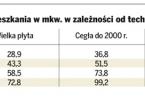 Jak na zakupie <strong>mieszkania</strong> można zaoszczędzić nawet połowę jego wartości