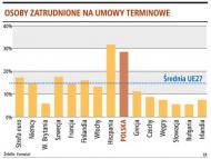Sądy coraz częściej sankcjonują długie <strong>umowy</strong> <strong>na</strong> <strong>czas</strong> <strong>określony</strong>