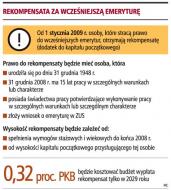 Rekompensaty zamiast <strong>prawa</strong> <strong>do</strong> <strong>emerytur</strong> pomostowych