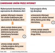 Konsumentom nie zawsze przysługuje <strong>prawo</strong> do <strong>zwrotu</strong> <strong>towaru</strong>