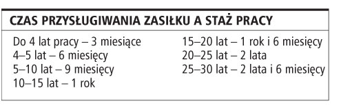 <strong>W</strong> Holandii zasiłek dla bezrobotnego przysługuje po półrocznej pracy