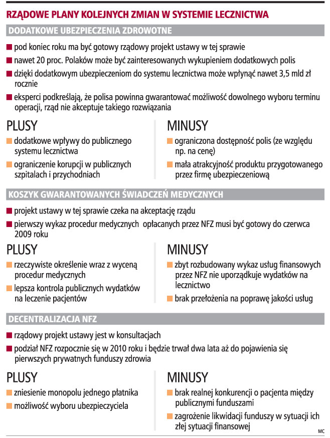 Rządowe plany kolejnych zmian w systemie lecznictwa