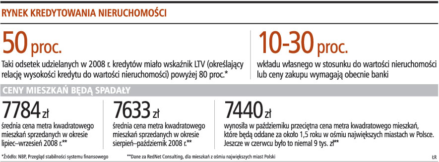 Nowy <strong>pomysł</strong> <strong>na</strong> własny <strong>dom</strong>