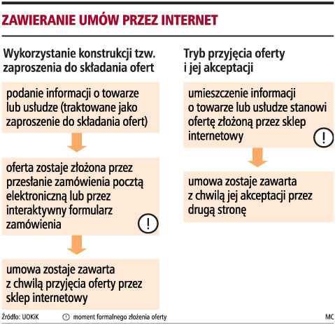 Konsumentom nie zawsze przysługuje prawo do zwrotu towaru