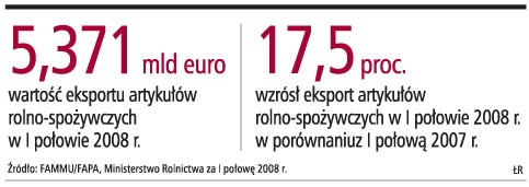 Sprzedaż polskich towarów za granicę