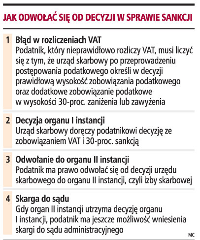 Łatwo można uniknąć sankcji