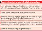 Zmiany <strong>w</strong> mieszkalnictwie <strong>komunalnym</strong>: lokal tylko dla osoby <strong>w</strong> trudnej sytuacji finansowej
