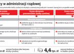 <strong>Urzędy</strong> pełne przeciętniaków? Okresowa ocena urzędników to fikcja