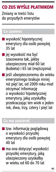 <strong>ZUS</strong> nie <strong>obliczy</strong> wysokości hipotetycznej emerytury