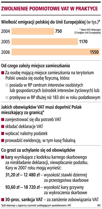 VAT <strong>do</strong> <strong>zapłaty</strong> od złotówki