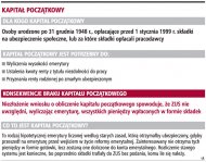 3,5 mln Polaków jeszcze nie ma <strong>kapitału</strong> początkowego