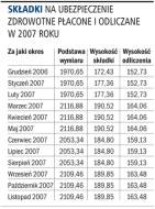 Roczne rozliczenie <strong>ryczałtu</strong> od przychodów z <strong>działalności</strong> <strong>gospodarczej</strong> i najmu